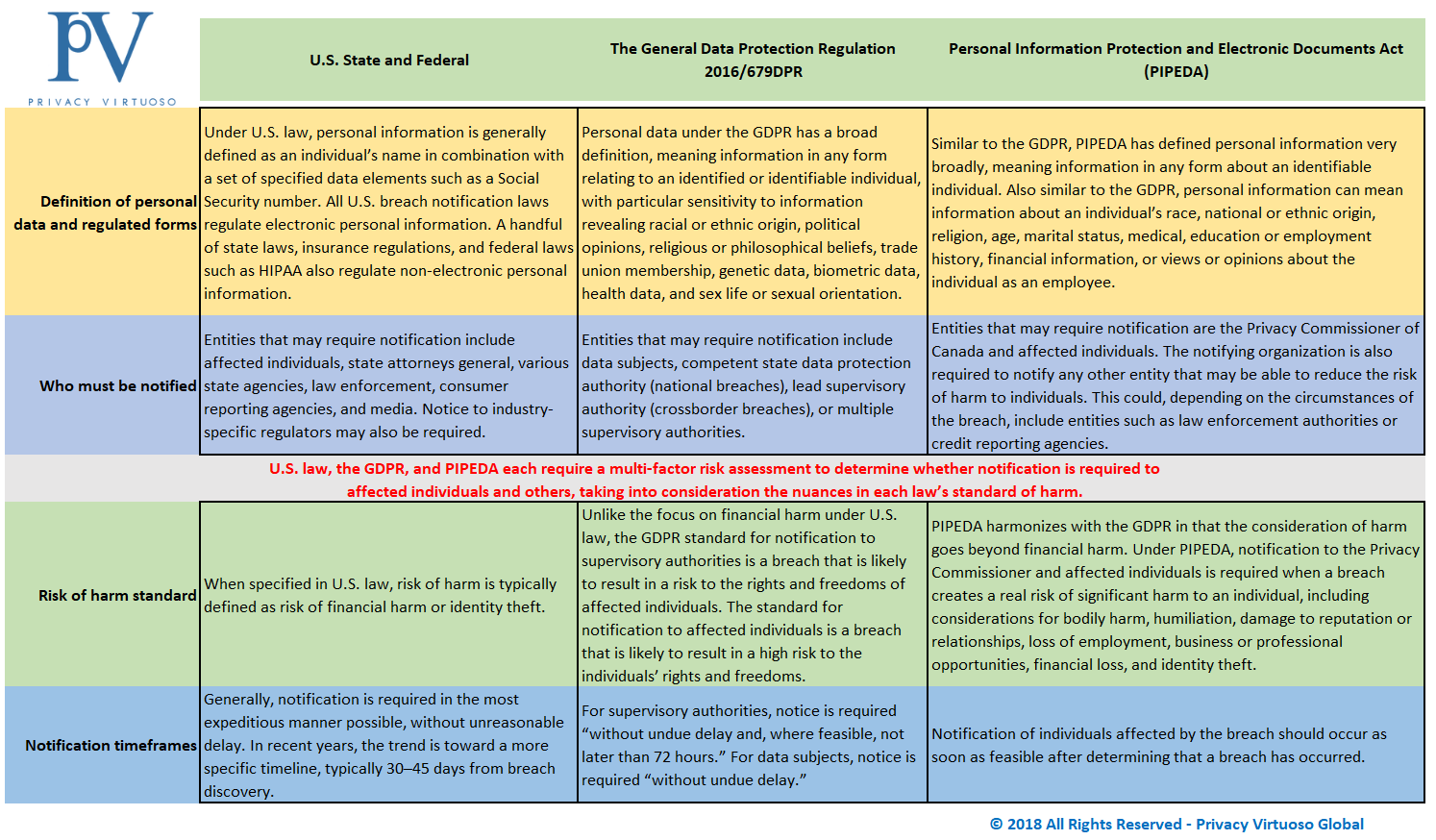 A QUICK PRIVACY LAW COMPARISON