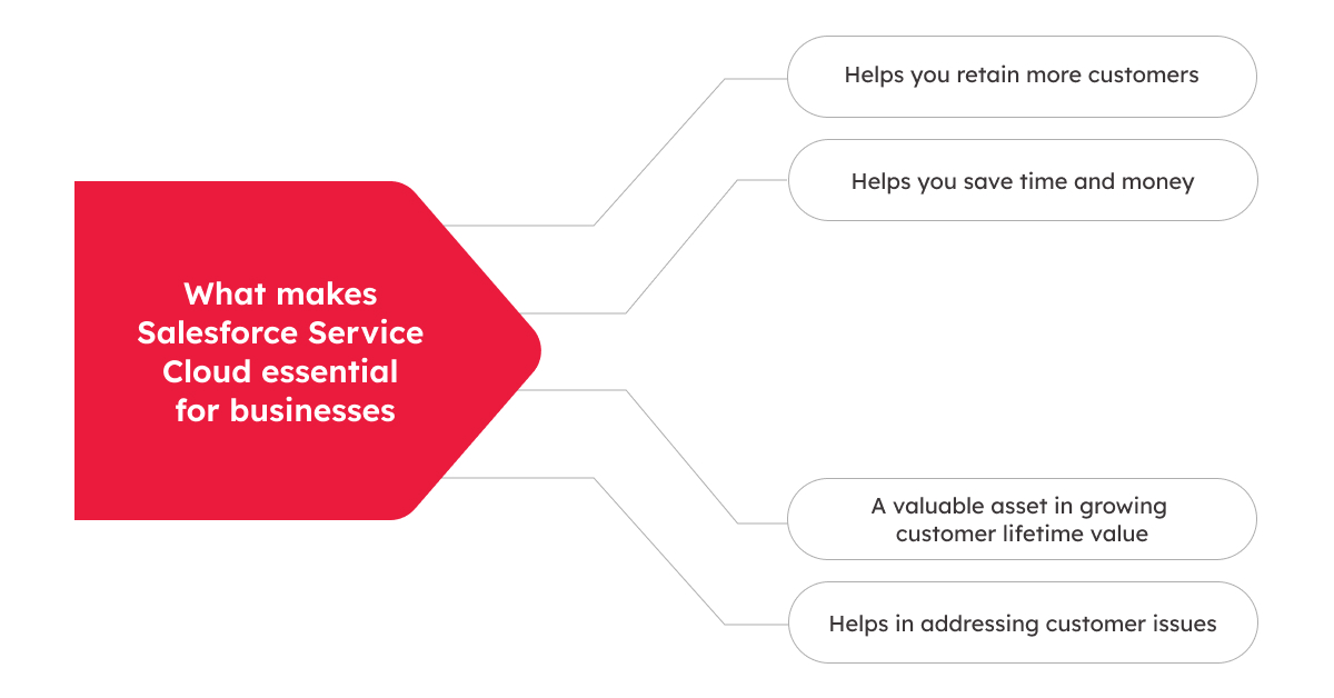 Benefits of Salesforce Service Cloud