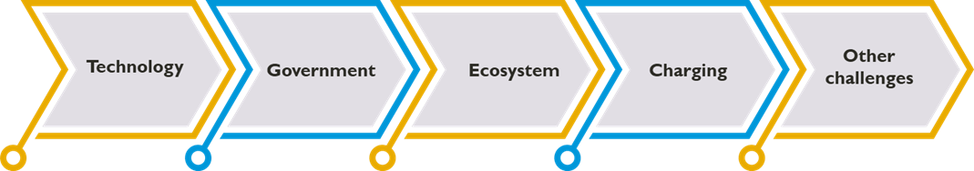 EV 8