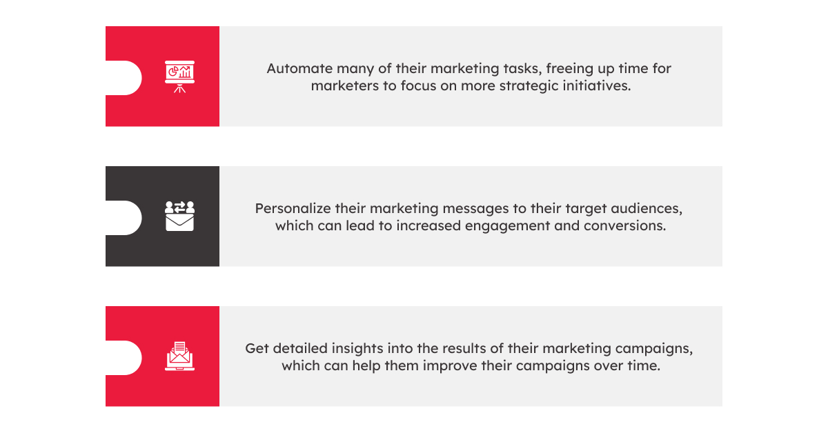 Salesforce Marketing Cloud