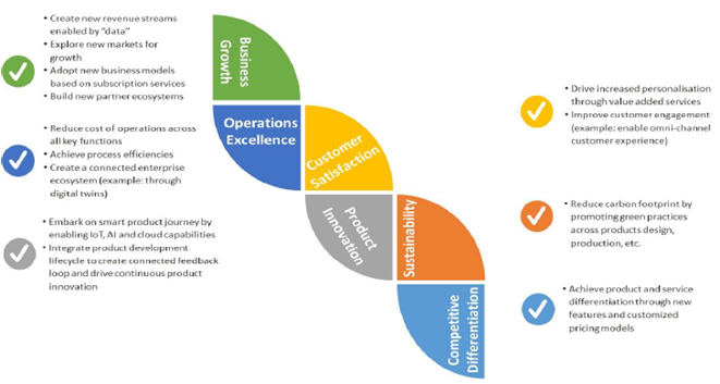 Imperatives for automotive enterprises