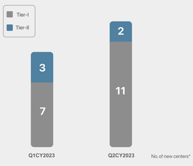 GCC 5