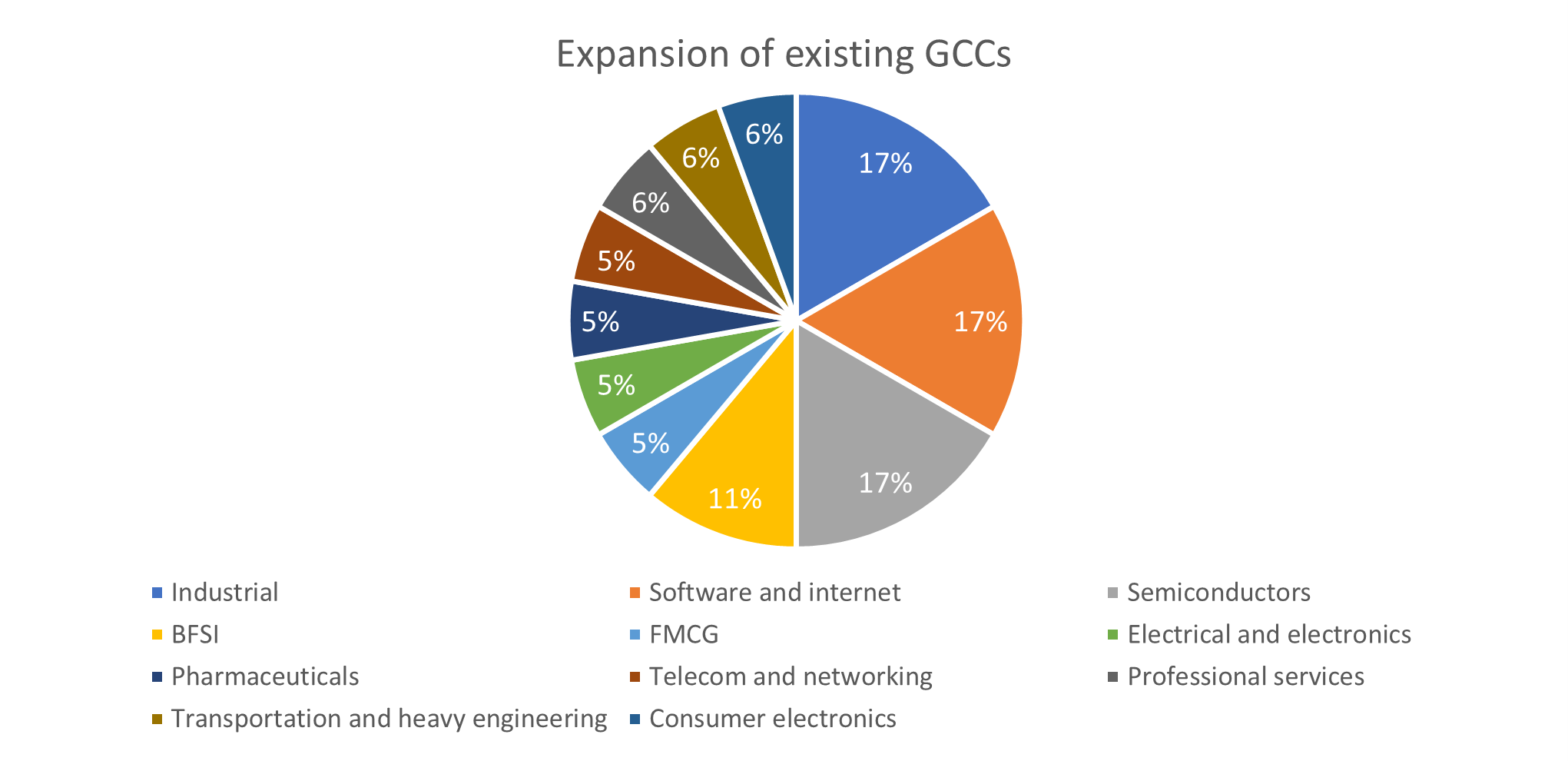 GCC 8