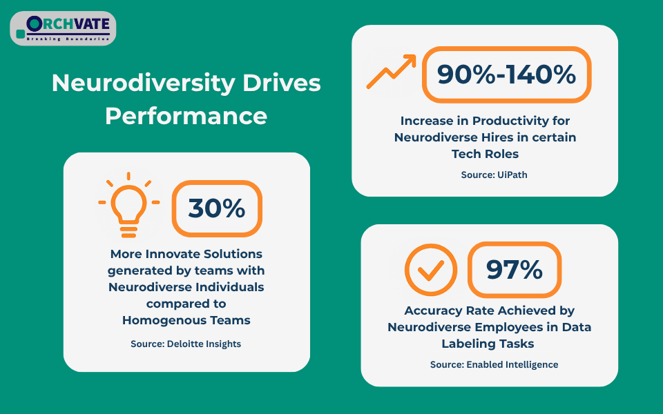 Neurodiversity Drives Performance