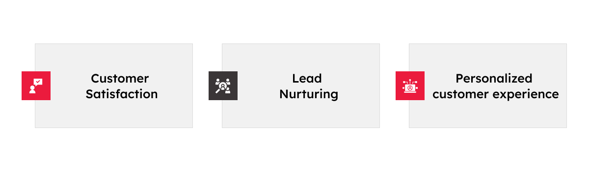 Benefits of Salesforce Service and Marketing Cloud