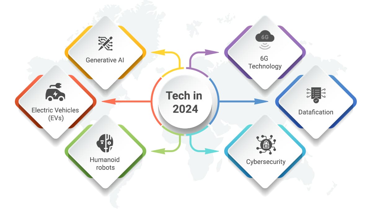 CSM Tech