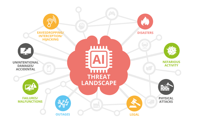 Ai in cybersecurity