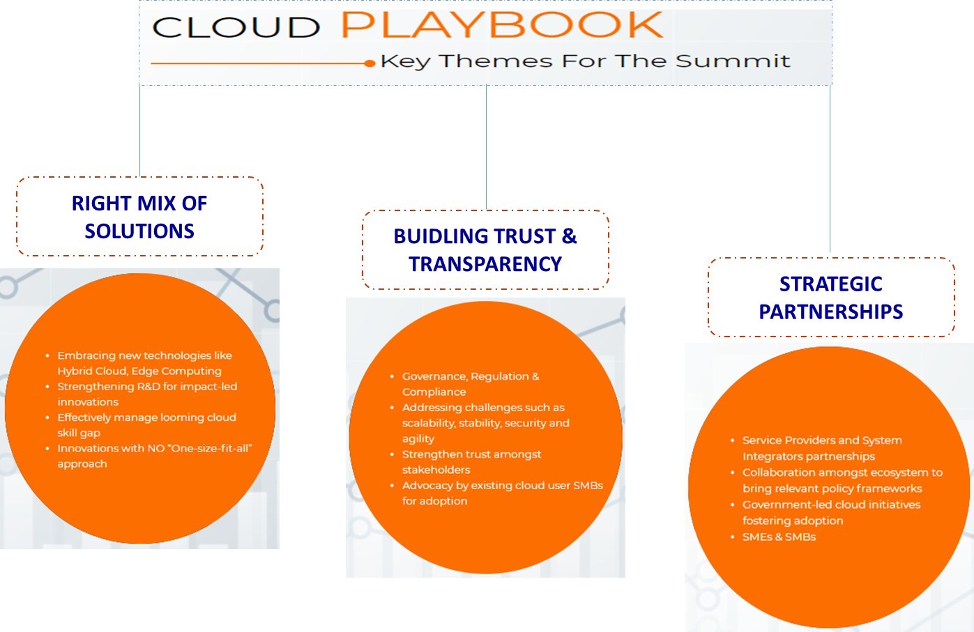 Cloud Playbook