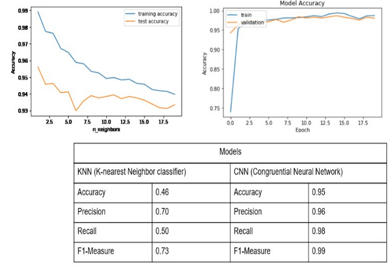 Comparison Analysis