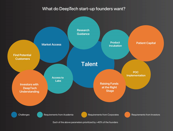 Deeptech1