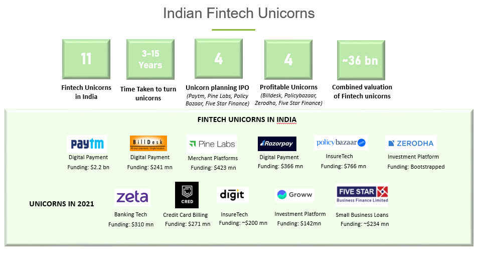Fintech 2-1