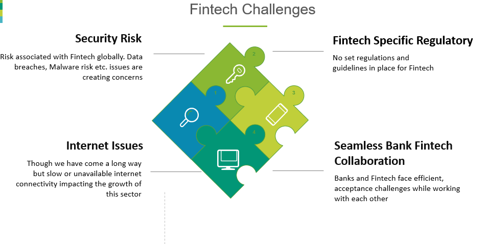 Fintech 2-2