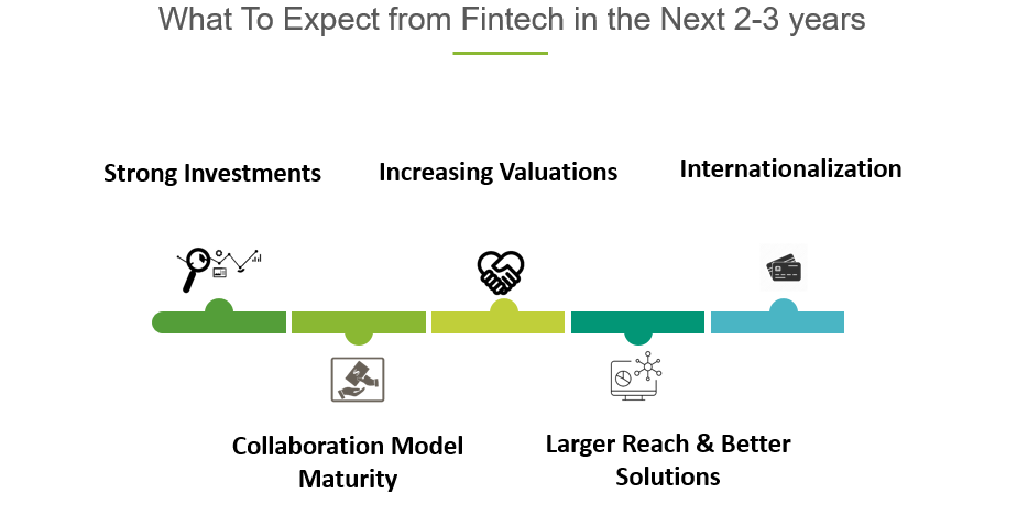 Fintech 2-3