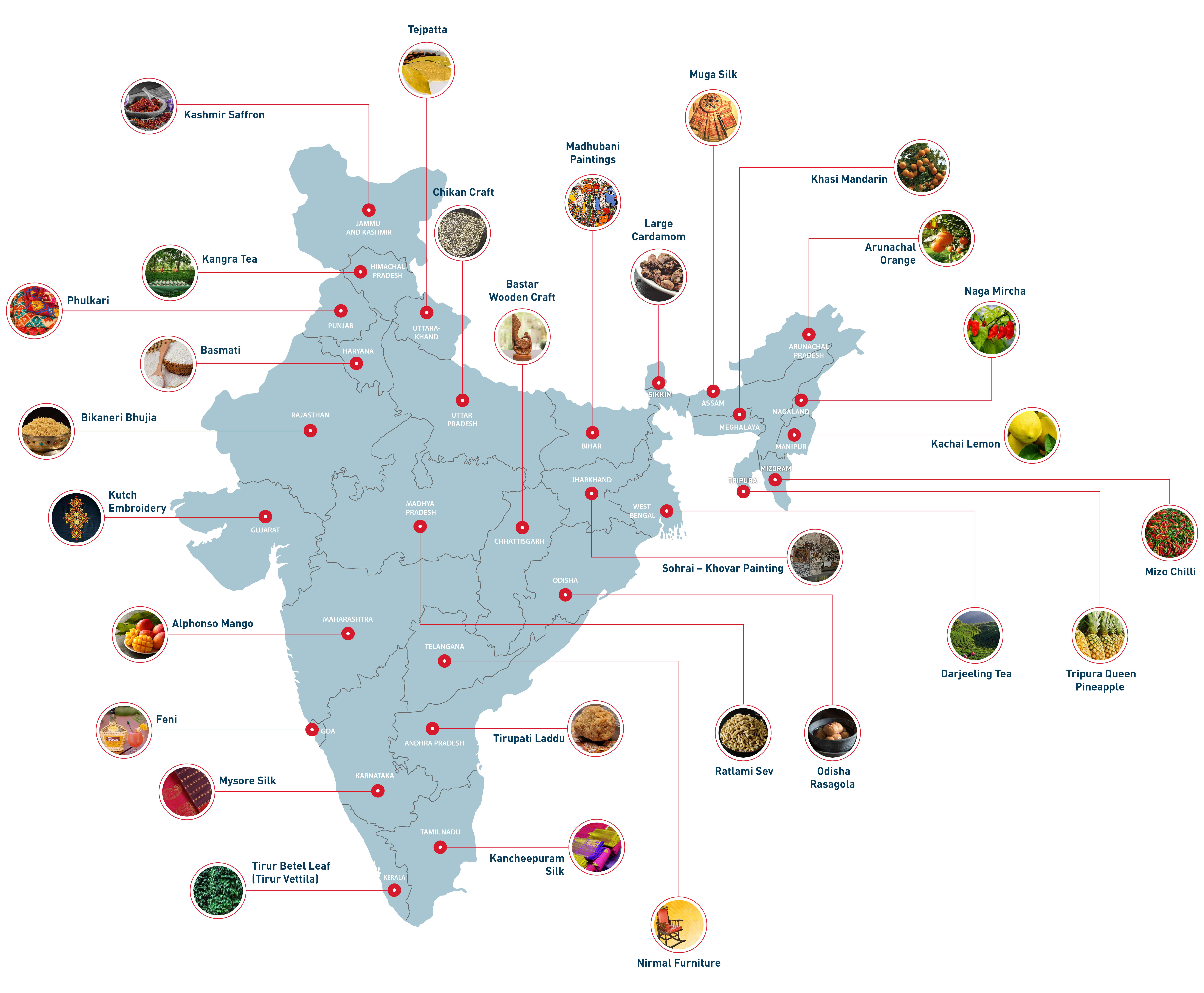 GI Tags - India