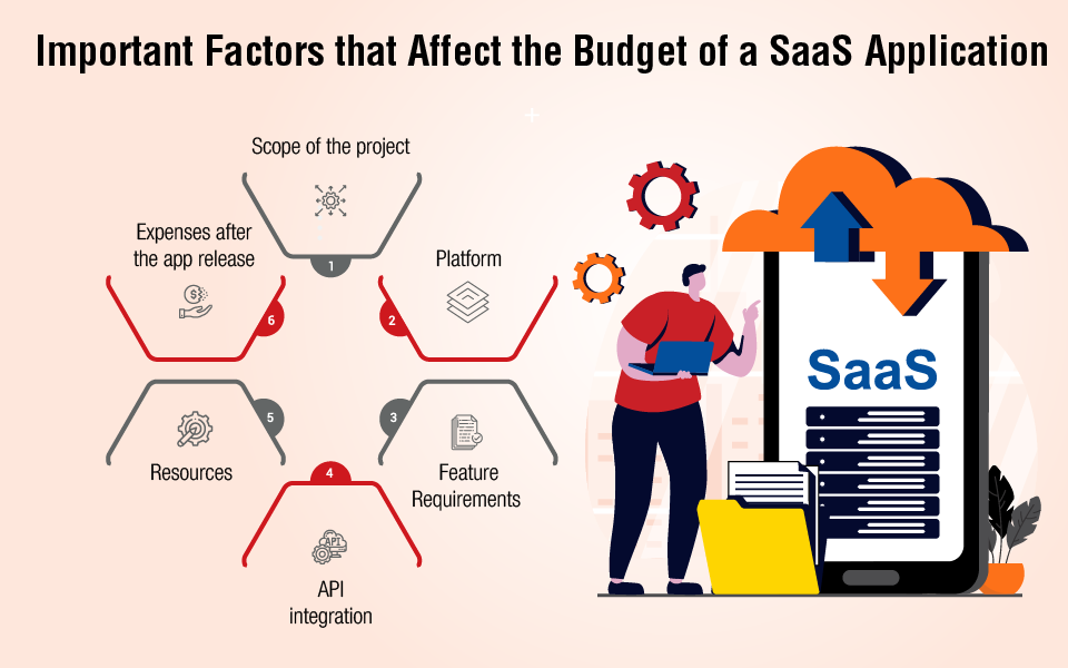 Important Factors affecting SaaS App Costs