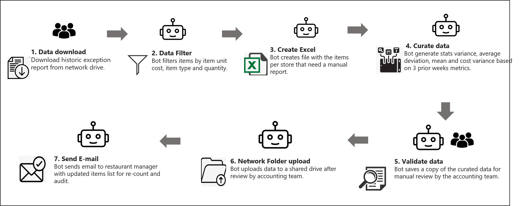 Inventory Auditing