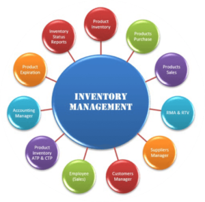 inventory management