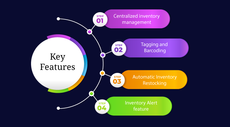 key features of inventory management