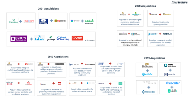 M&A1