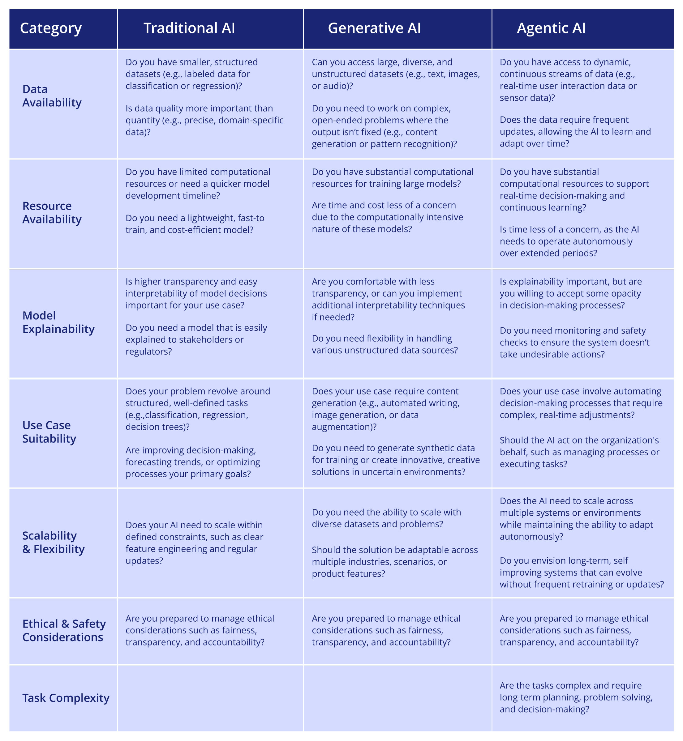 AI Checklist for Businesses - Which AI to Use
