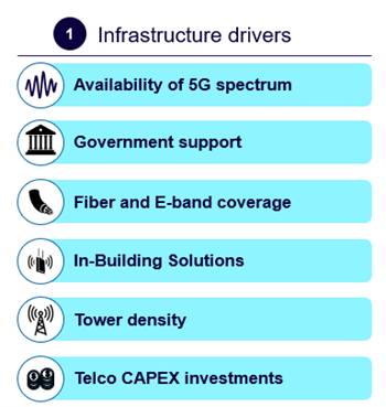 5G 3