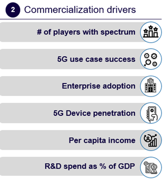 5g 4