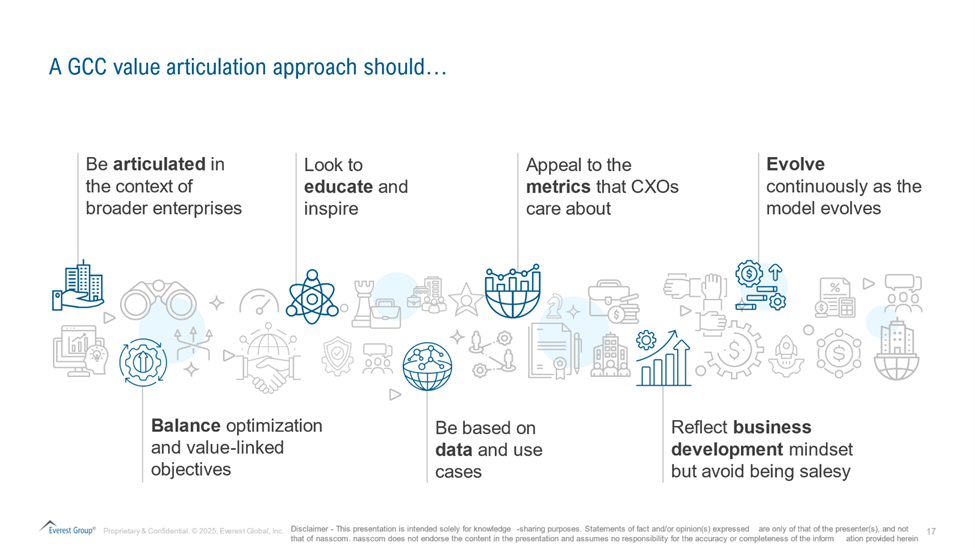 A value proposition that reflects maturity