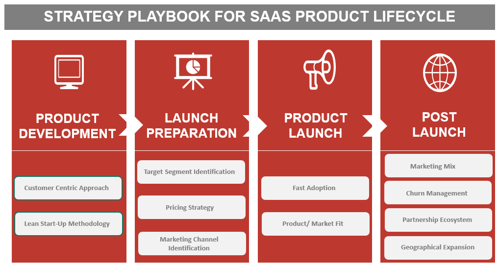 SaaS Playbook 1