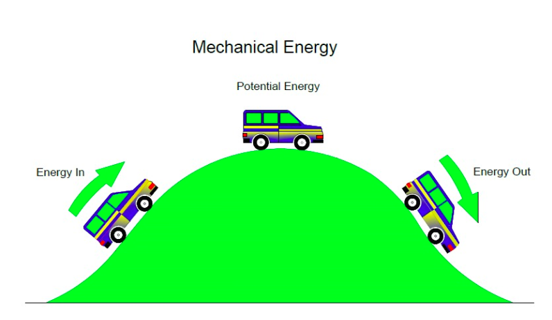 Mechanical Energy
