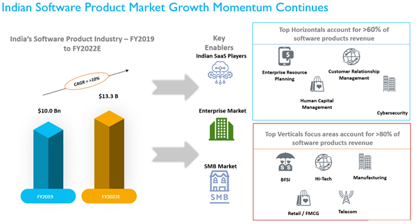Software Product 1