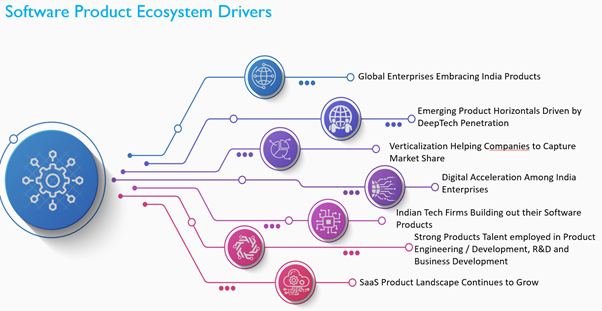 Software Product 2