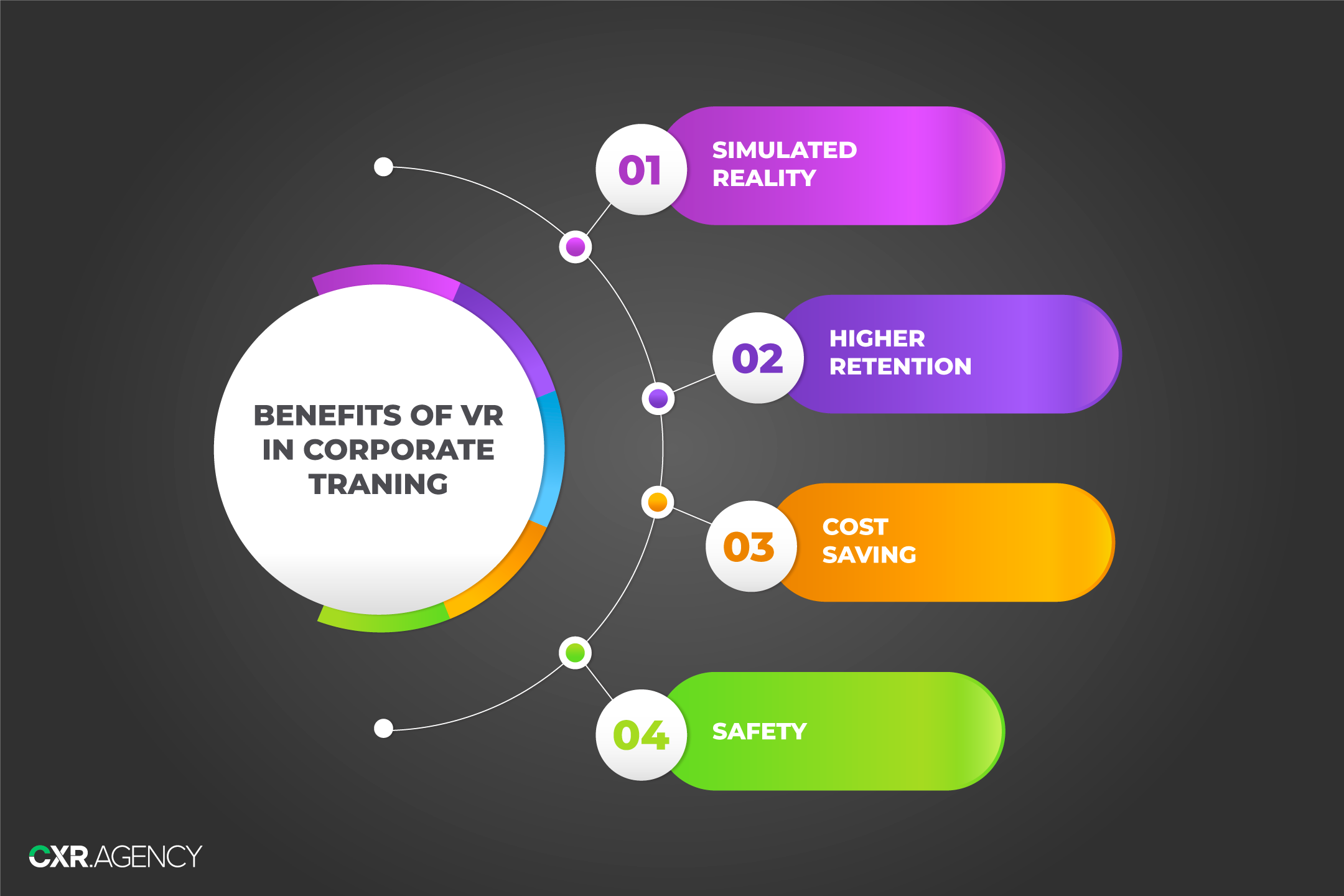 VR Training Benefits