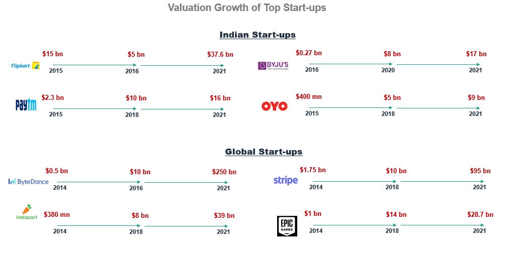 Valuation 2