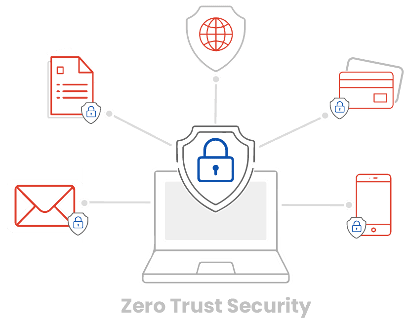 zero trust strategy
