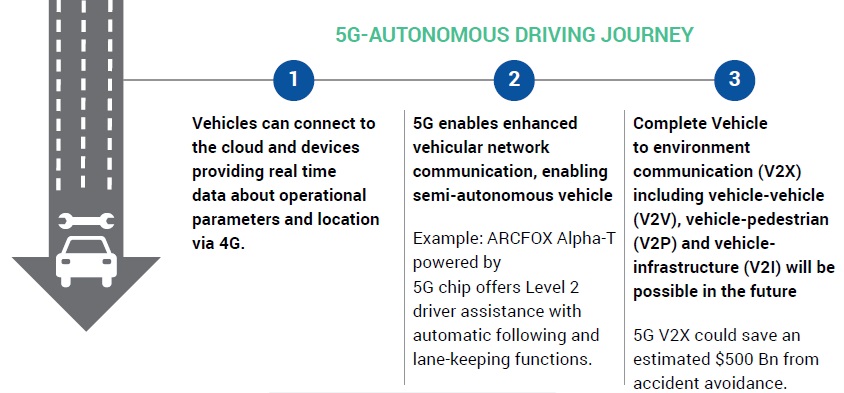5G1a