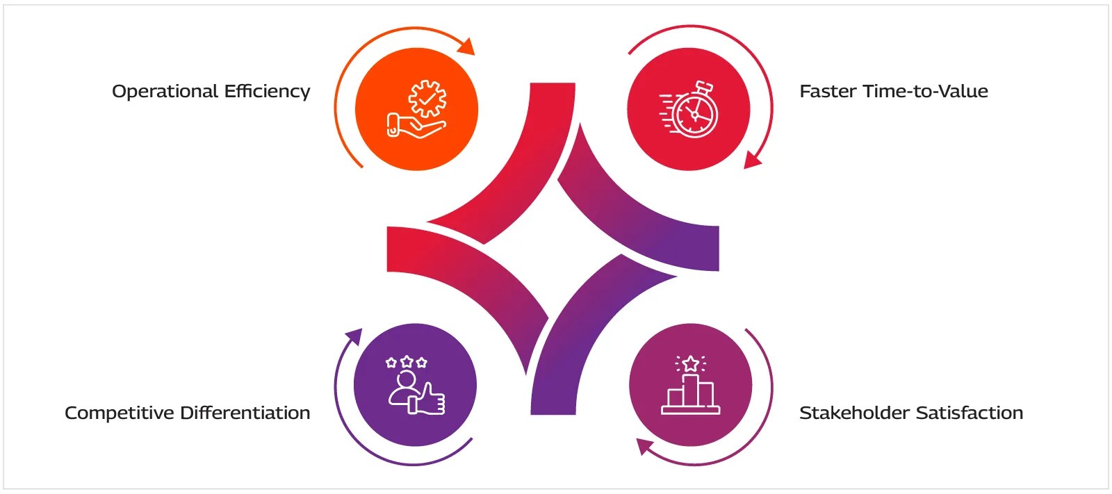digital-transformation-lifecycle-info