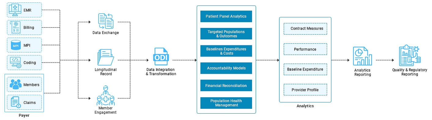Electronic Data Interchange