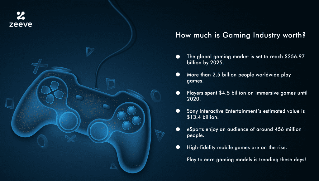 Gaming