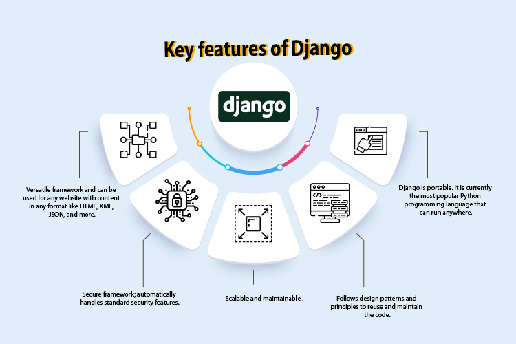 Key Features of Django