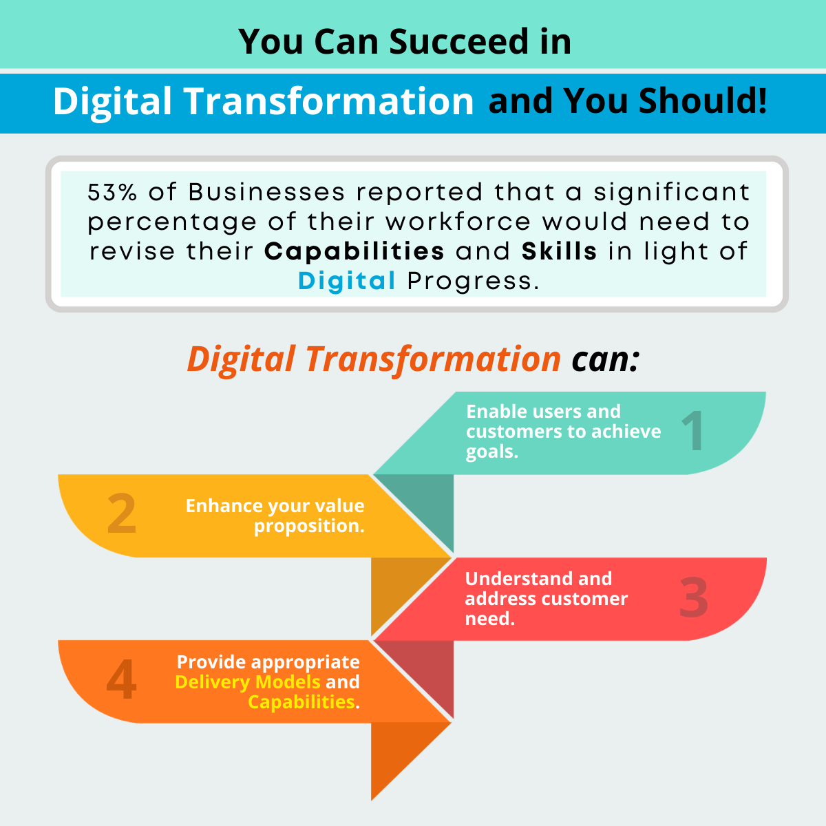 Why and How Your Business Can Succeed in Digital Transformation (Dx)