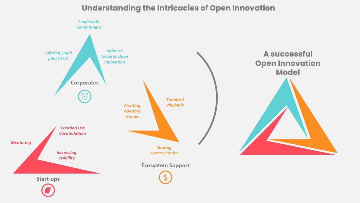 openinnovaion2