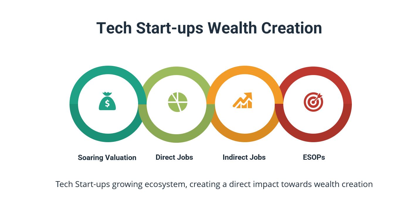 wealth creator