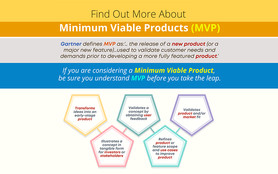 Find Out More About Minimum Viable Products (MVP)