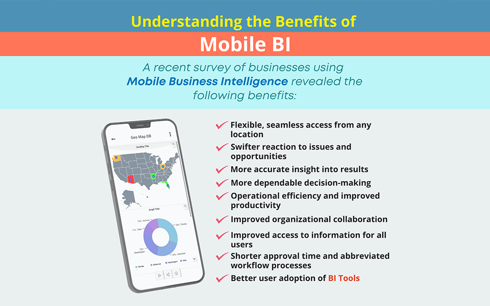 Optimize Your Enterprise and Team with Mobile BI