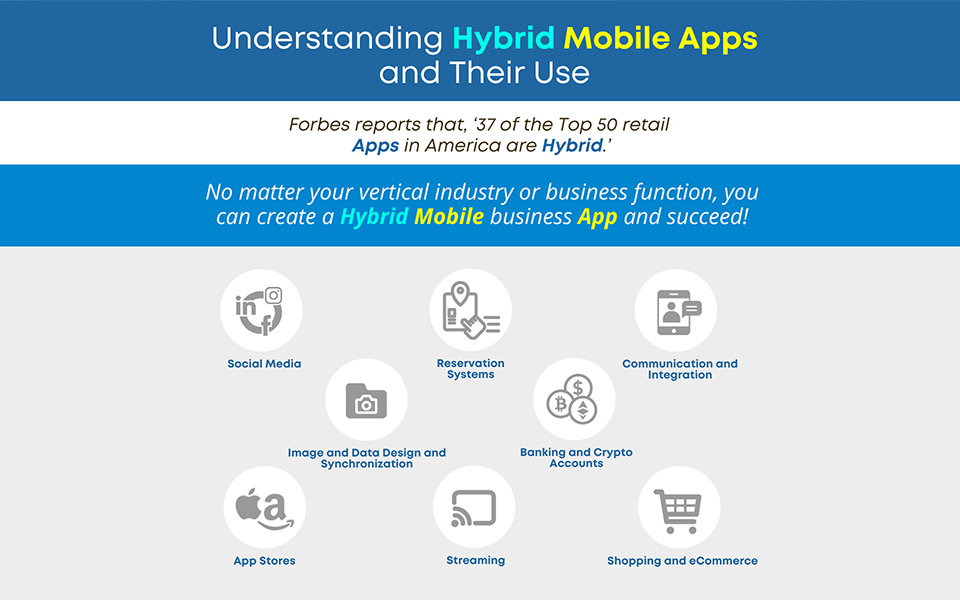 Hyrid Mobile Apps: The Key to Business Outreach