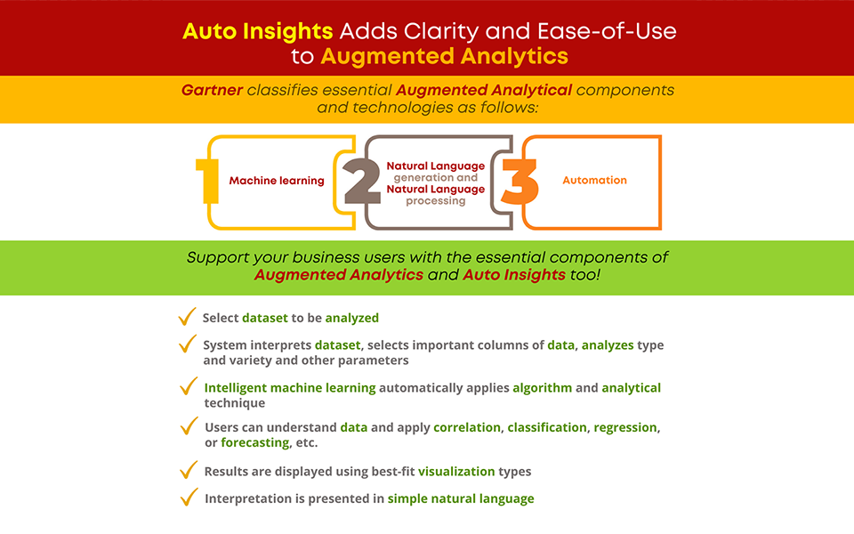 Auto Insights Adds Clarity and Ease-of-Use to Augmented Analytics
