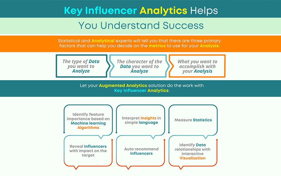 Use Key Influencer Analytics to Understand What Factors Impact Success 