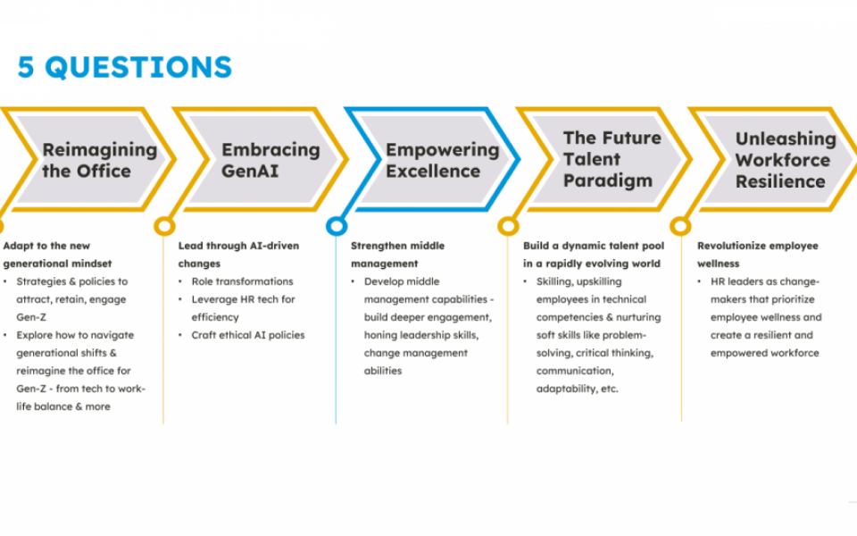 FutureWork Confluence: What's Next (Chennai; Sep 14, 2023)