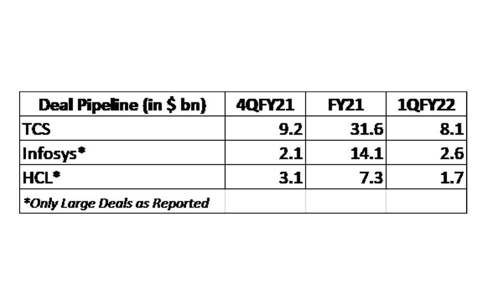 Strong results by Accenture sets the growth tone for Indian IT companies
