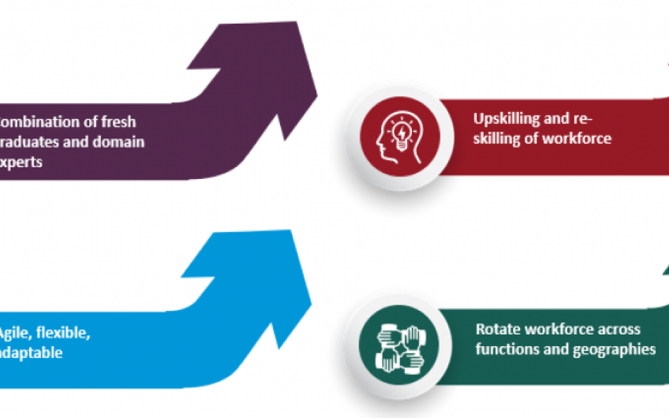 New Talent Paradigms in the ER&D sector
